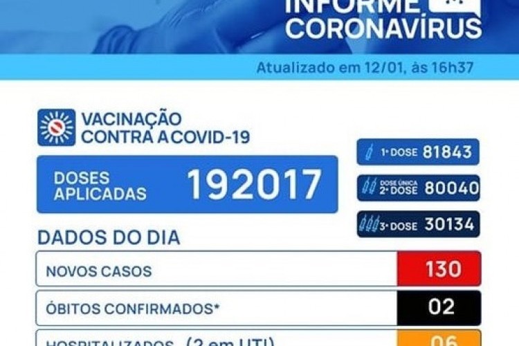 https://webradioparacuru.com/uploads/news/Votuporanga confirma 130 novos casos de covid e duas mortes	
