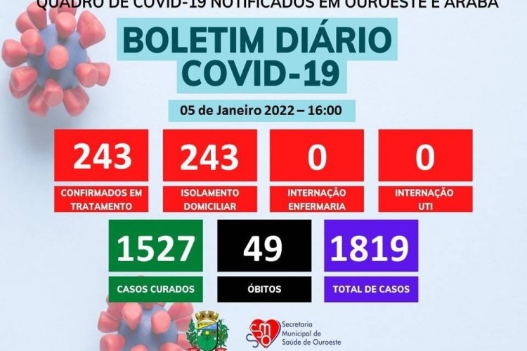 https://webradioparacuru.com/uploads/news/Ouroeste confirma mais 113 infectados em 24 horas