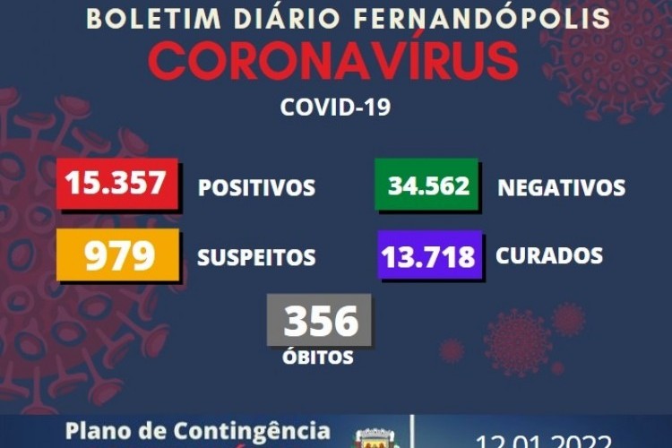 https://webradioparacuru.com/uploads/news/Fernandópolis contabiliza 1.283 infectados pela covid-19
